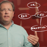 Need a new job? Here's the first thing you should do before you start looking